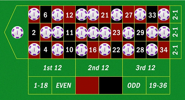 Single number betting on roulette